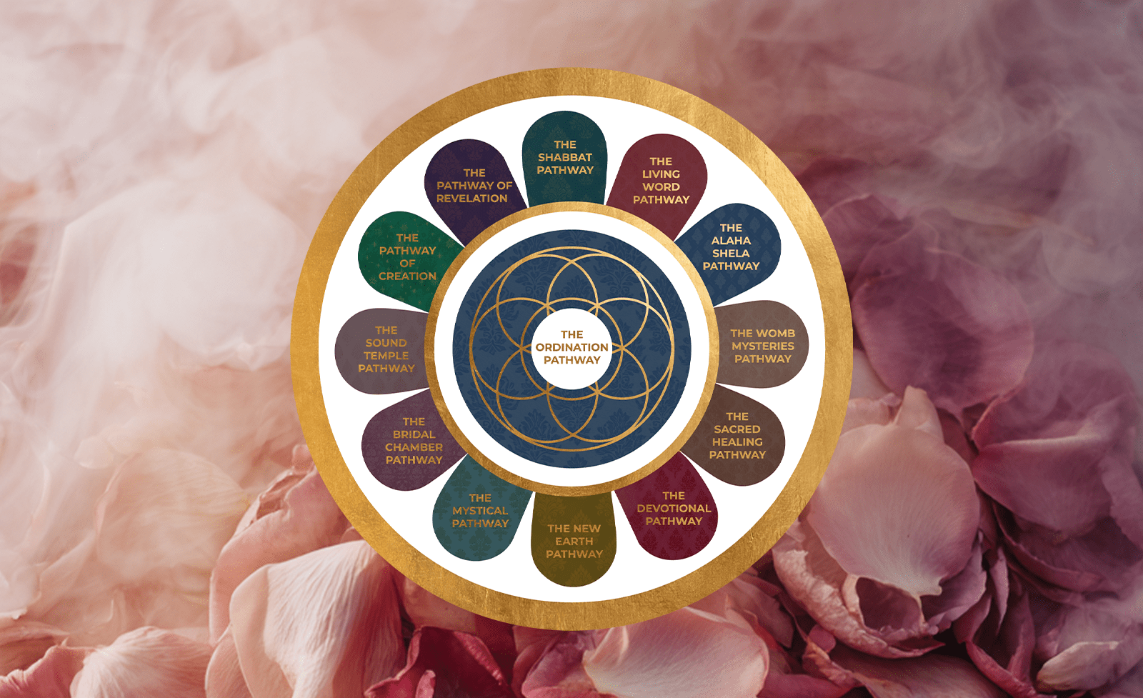 Mary Magdalene Priestess and Priest Training 2026